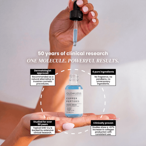 GHK-Cu Peptides Serum - GLOWLESS